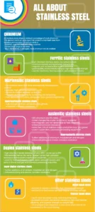 stainless steel types infographic
